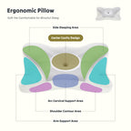 GroundBeds™ Luxe Premium Cervical Neck Pillow, Cooling Ergonomic Memory Foam Pillows  Dual Height Orthopedic Support Contour Pillow For Side
