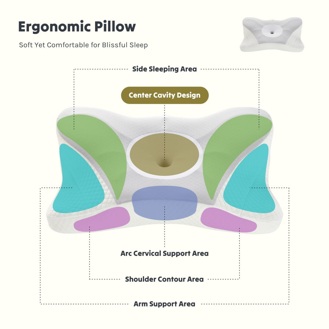 GroundBeds™ Luxe Premium Cervical Neck Pillow, Cooling Ergonomic Memory Foam Pillows  Dual Height Orthopedic Support Contour Pillow For Side