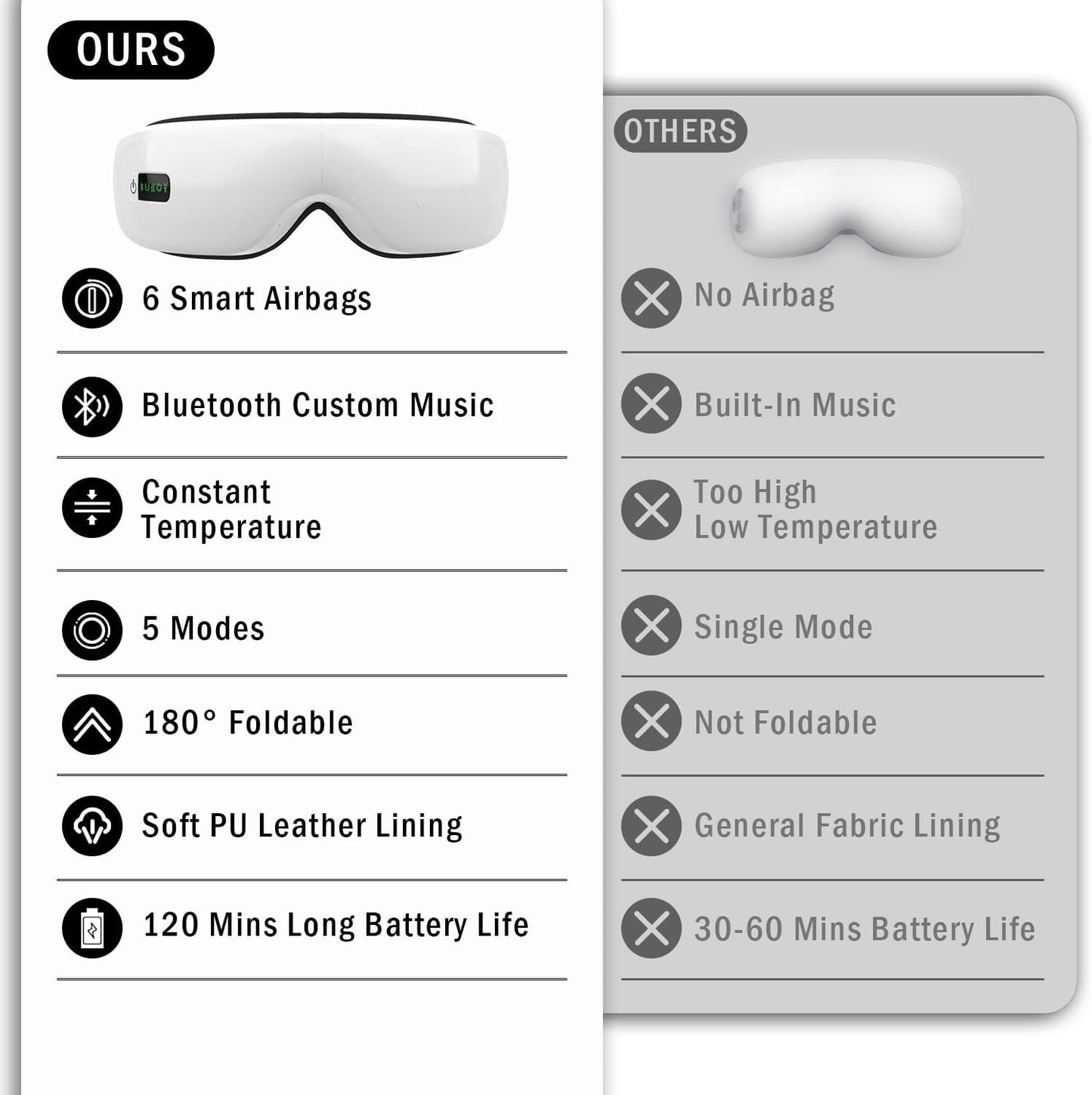 Electric Smart Eye Massager Vibration Heat Airbag Compression & Bluetooth Music