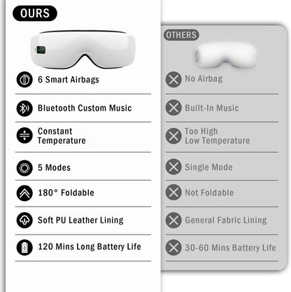 Electric Smart Eye Massager Vibration Heat Airbag Compression & Bluetooth Music